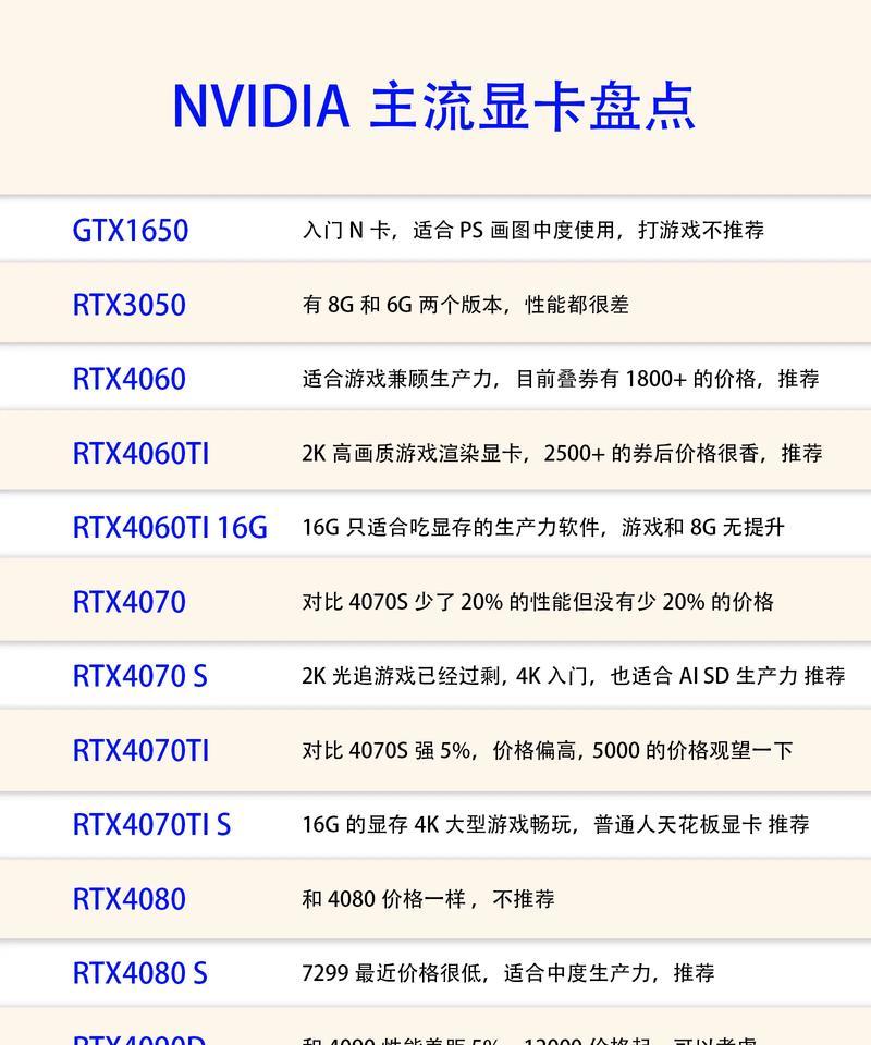 2000价位段显卡推荐有哪些？如何选择？  第2张