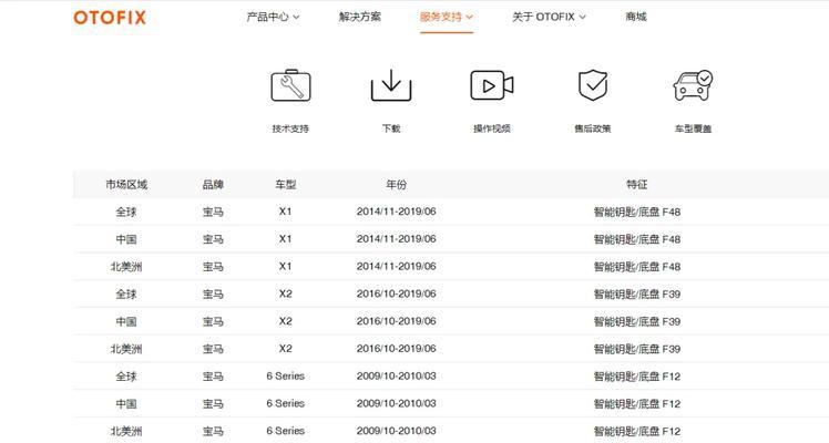 智能手表如何解锁奥迪汽车？  第1张
