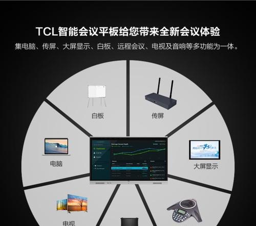上课教学用电视屏幕如何设置？最佳设置方法是什么？  第3张