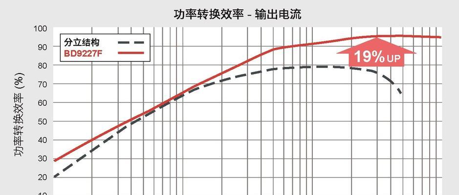 暴力风扇转换器的使用方法是什么？  第1张