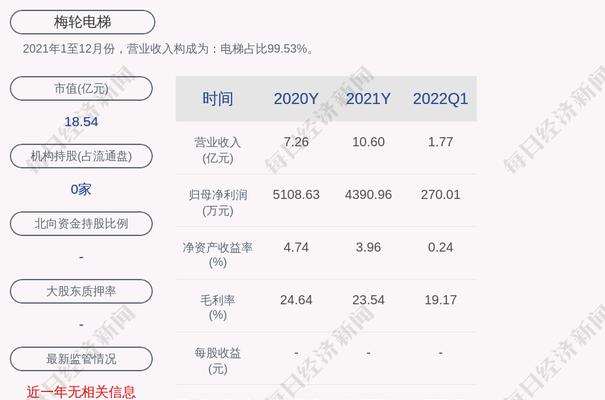 梅轮电梯e9服务器操作指南是什么？  第1张