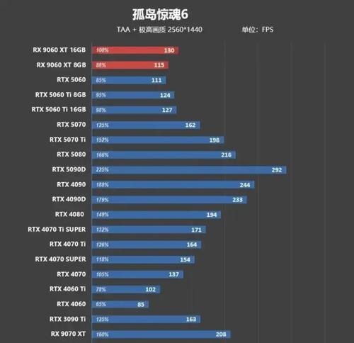 2088元预算应该选择哪款显卡？购买显卡时的常见疑问解答？  第3张