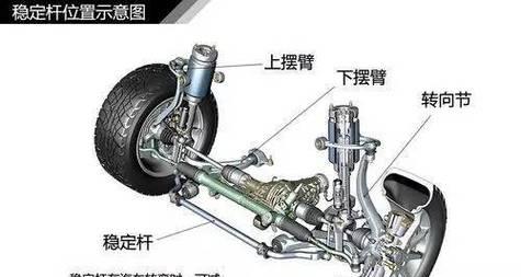 哪种汽车悬架更容易损坏？如何预防悬架损坏？  第2张