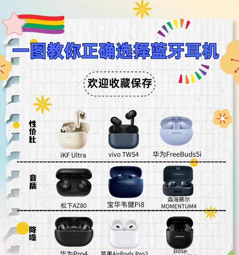 单只蓝牙左耳机如何配对连接？  第1张