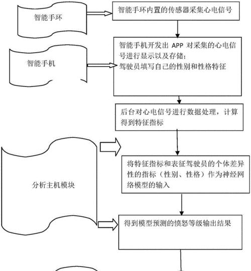 智能手环信号丢失如何重新连接？  第2张