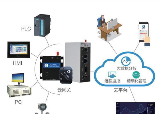 移动用户如何配置天猫网关设备？  第2张