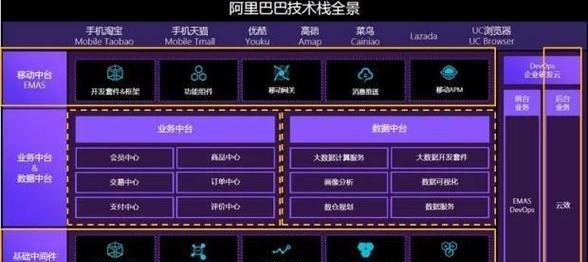移动用户如何配置天猫网关设备？  第3张