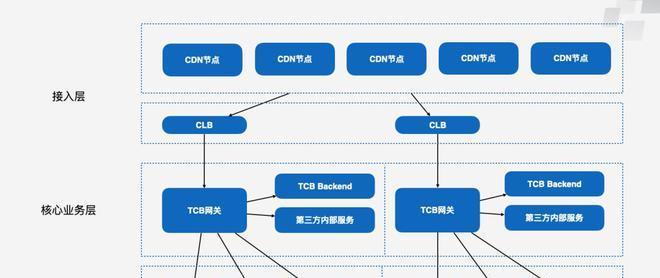 网易网关账号更换手机号的流程是怎样的？  第1张