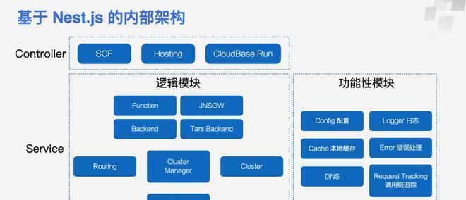网易网关账号更换手机号的流程是怎样的？  第3张