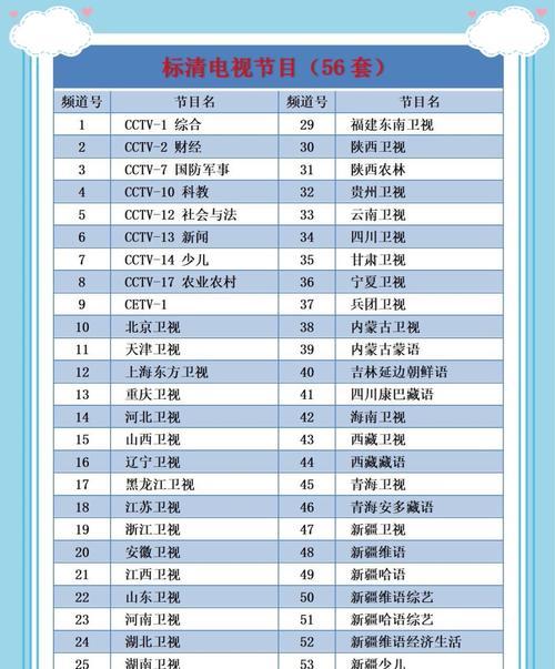 hd311卫星机顶盒更换步骤是什么？更换后需要设置吗？  第2张