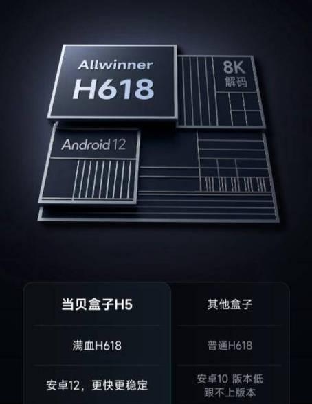 五头电视盒子的制作步骤是什么？  第1张