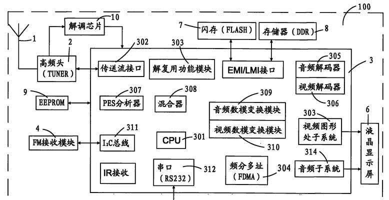 车载机顶盒加长版使用方法是什么？操作复杂吗？  第3张
