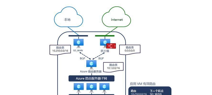 防火墙路由器一体机怎么连接？连接方法是什么？  第2张