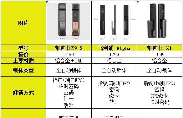 开门锁智能手表使用教程是什么？  第1张