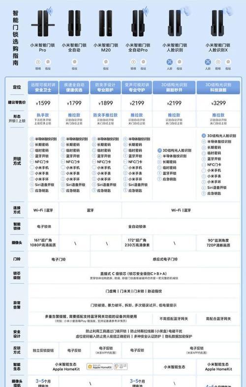 开门锁智能手表使用教程是什么？  第2张