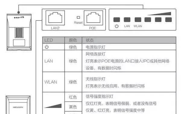 电视机网口接线方法是什么？需要注意什么？  第1张