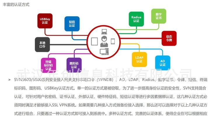 华为交换机图形化网关功能介绍？如何配置图形化网关？  第1张