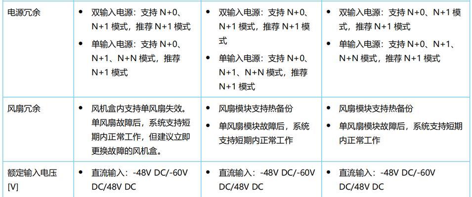 华为交换机图形化网关功能介绍？如何配置图形化网关？  第2张