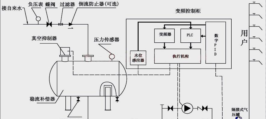 散热器负压设置方法是什么？设置负压有何好处？  第3张