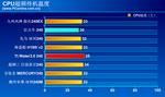 电源超频时噪音大是正常吗？原因是什么？  第3张