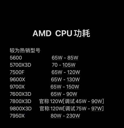 电脑电源超过额定功率会怎样？对电脑有什么影响？  第2张