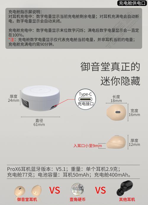 蓝牙耳机入耳部分的毛毛怎么清理？有没有简单的方法？  第1张