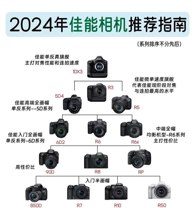 佳能相机储存卡锁定怎么回事？如何解决？  第3张