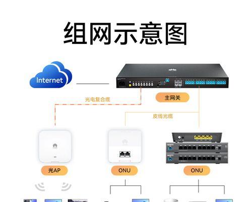 华为光电复合路由器的连接方法是什么？  第1张