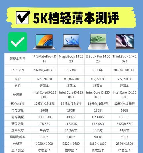 办公台式电脑如何选择大内存？大内存选购要点有哪些？  第3张