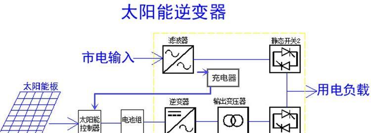 光优储能电源使用效果如何？购买时应注意哪些参数？  第1张