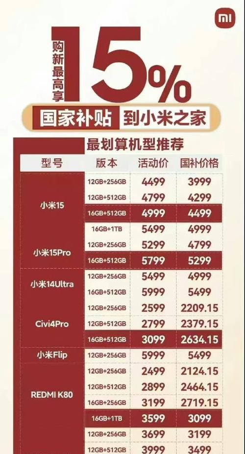 安徽国补苹果手机政策何时实施？补贴金额是多少？  第1张