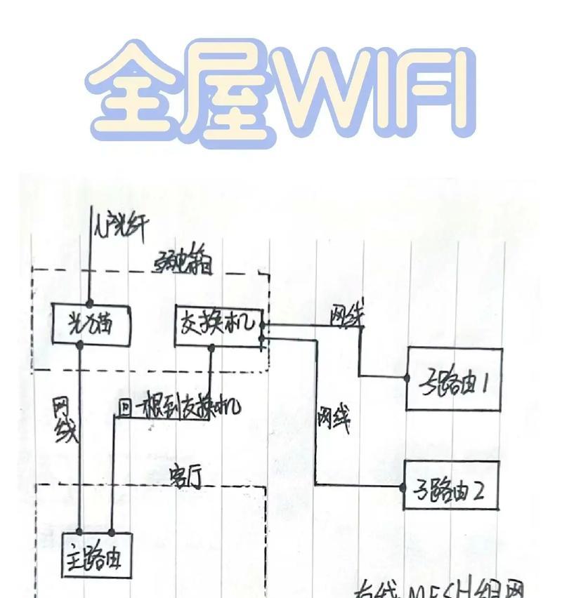 mesh无线组网连接wifi步骤是什么？连接后如何优化网络？  第1张