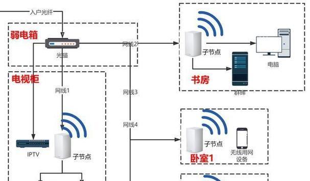 mesh无线组网连接wifi步骤是什么？连接后如何优化网络？  第2张
