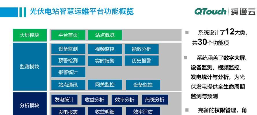 电视集控平台的种类和功能是什么？  第1张