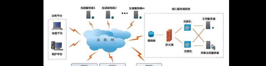 电视集控平台的种类和功能是什么？  第2张