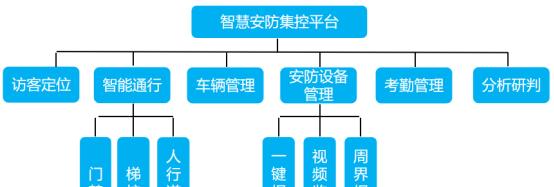 电视集控平台的种类和功能是什么？  第3张