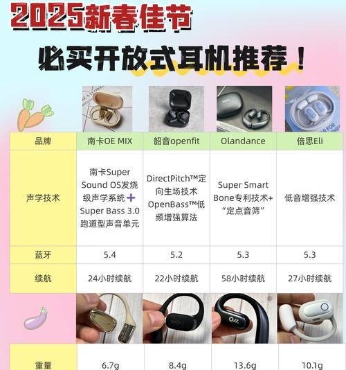 蓝牙耳机按钮如何连接？操作步骤是什么？  第1张