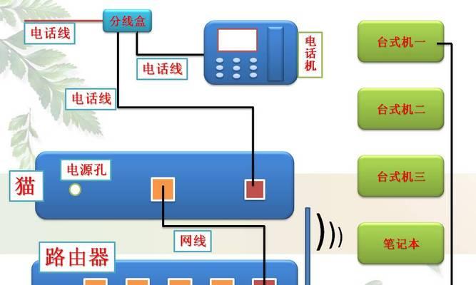 rova电视机调整设置方法有哪些？  第3张