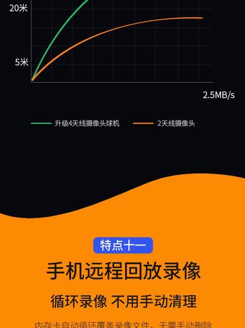 华为监控连接手机的详细教程？  第3张
