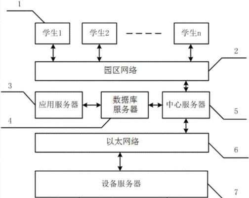 远程停用服务器网络的方法是什么？操作步骤详细吗？  第2张