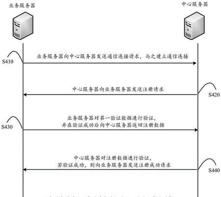 远程停用服务器网络的方法是什么？操作步骤详细吗？  第3张