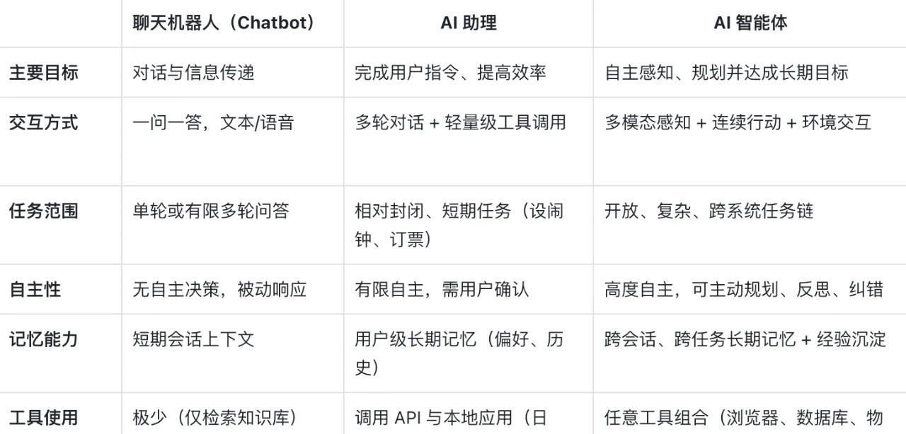 智能体榜第一，纳米 AI 凭什么  第2张