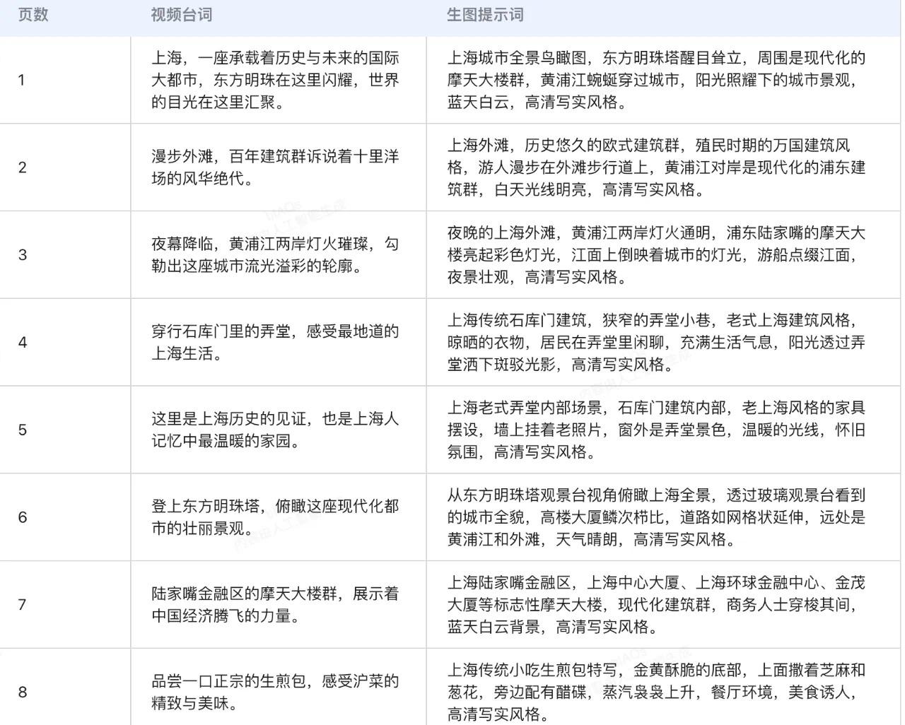 智能体榜第一，纳米 AI 凭什么  第4张