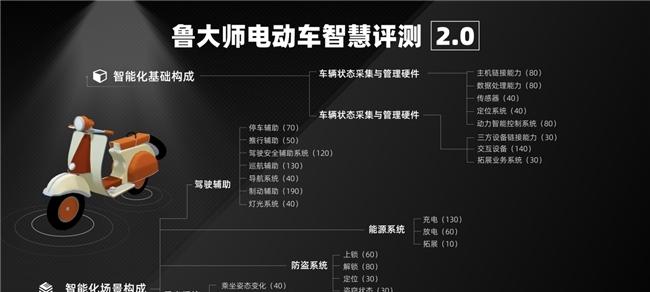 鲁大师2025半年报电动车智能排行：九号双冠领跑，绿源爱玛智能体验升级  第1张