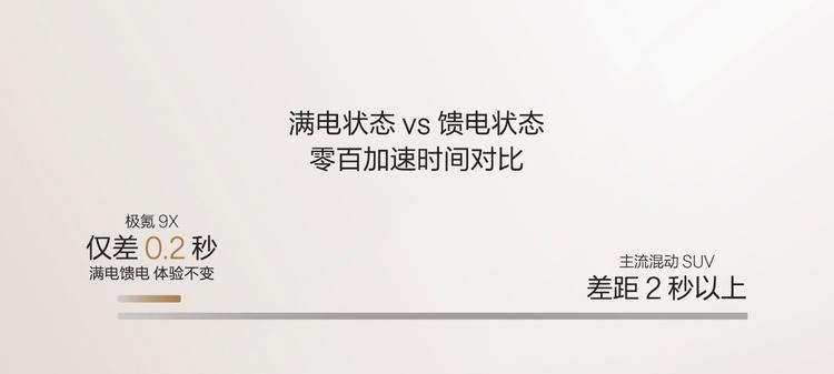 极氪发布豪华电混专属架构浩瀚-S，极氪9X开启先享计划  第7张