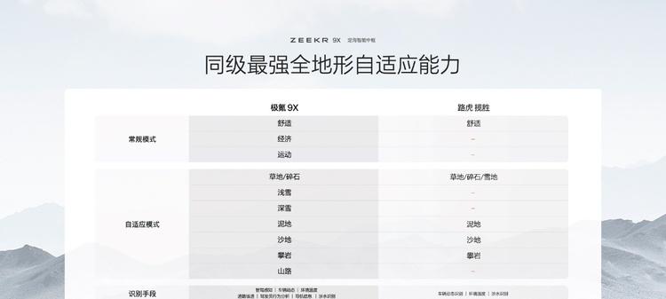 极氪发布豪华电混专属架构浩瀚-S，极氪9X开启先享计划  第15张