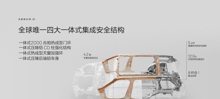 极氪发布豪华电混专属架构浩瀚-S，极氪9X开启先享计划  第17张