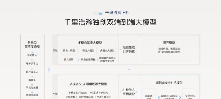 极氪发布豪华电混专属架构浩瀚-S，极氪9X开启先享计划  第22张