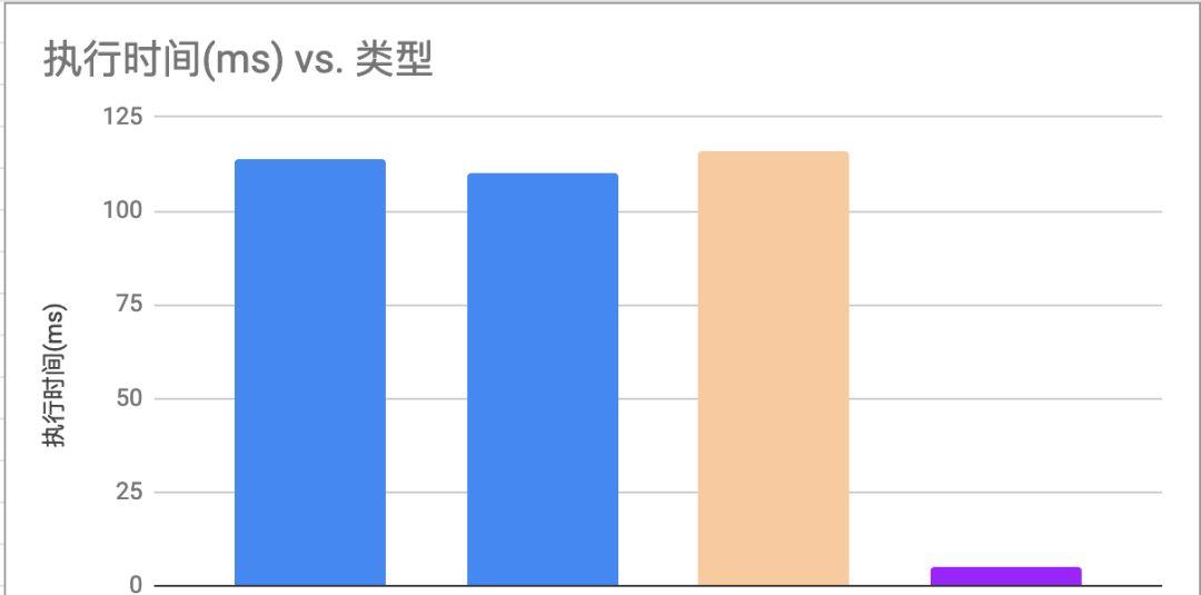 Dart编译技术在服务端的探索和应用  第2张