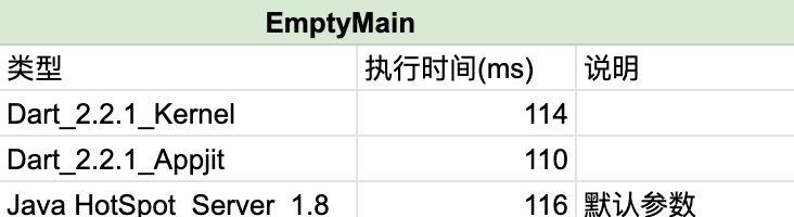 Dart编译技术在服务端的探索和应用  第1张